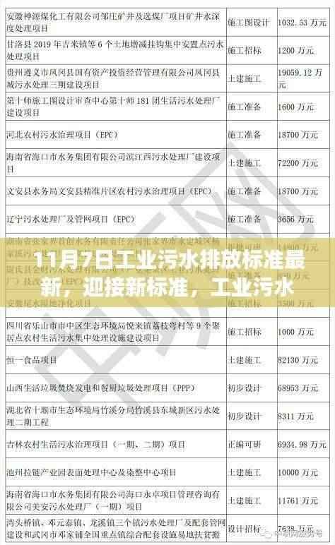 工业污水新标准,变革的自信与成就感之源