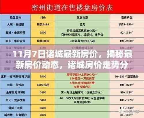 揭秘诸城最新房价走势,11月7日房价动态及分析
