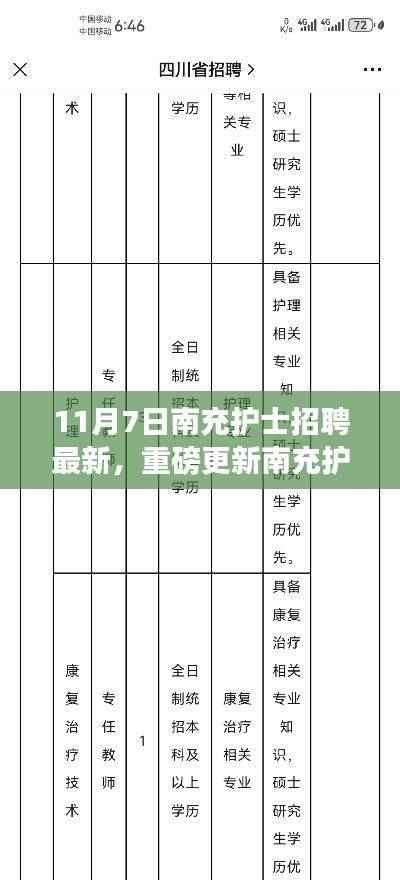 11月7日南充护士招聘最新资讯,把握机会,开启职业新征程