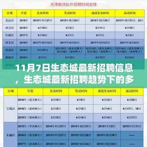 生态城最新招聘信息揭秘,多元观点下的招聘趋势探讨