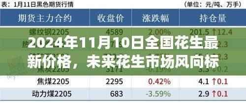 科技引领新生活潮流，智能跟踪器揭示未来花生市场风向标