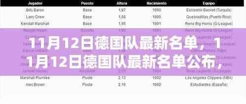 德国队最新名单揭晓，一探究竟！