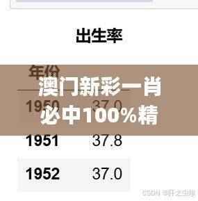 澳门新彩一肖必中100%精准预测,全面攻略解读_独版CHO235.37