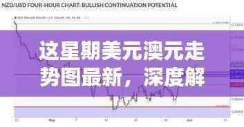 本周美元与澳元走势深度解析，最新走势图及影响因素探讨