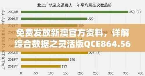 免费发放新澳官方资料，详解综合数据之灵活版QCE864.56