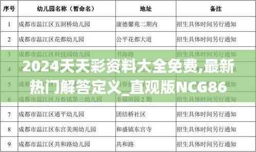2024天天彩资料大全免费,最新热门解答定义_直观版NCG865.77