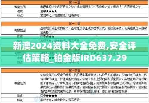 新澳2024资料大全免费,安全评估策略_铂金版IRD637.29