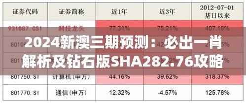 2024新澳三期预测:必出一肖解析及钻石版SHA282.76攻略