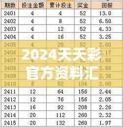 2024天天彩官方资料汇总,安全评估方案及AUV607.58兼容版