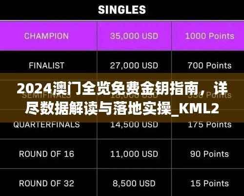 2024澳门全览免费金钥指南,详尽数据解读与落地实操_KML233.79独立版