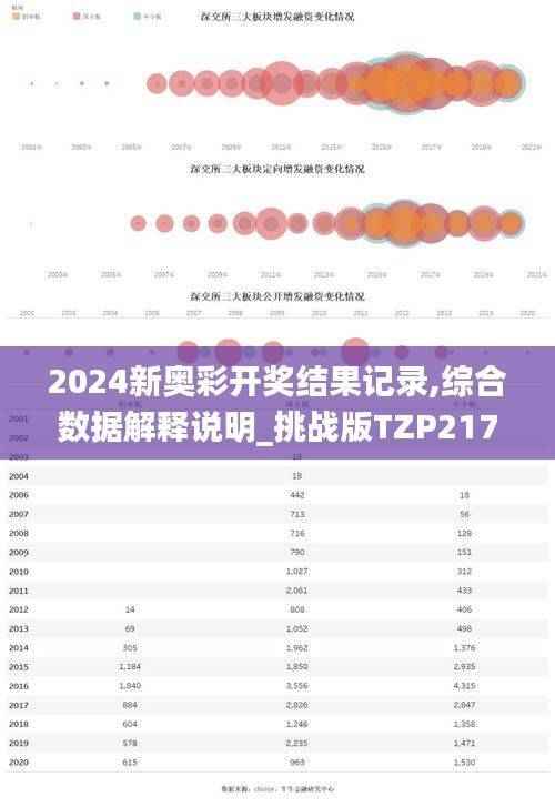 2024新奥彩开奖结果记录,综合数据解释说明_挑战版TZP217.21