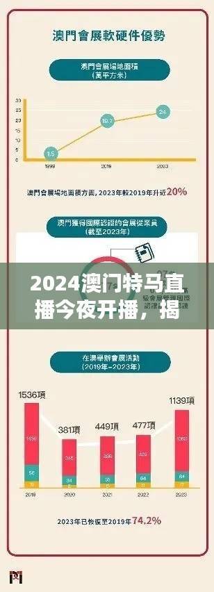 2024澳门特马直播今夜开播,揭秘安全设计策略与日常版TXH282.28详解
