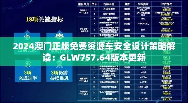 2024澳门正版免费资源车安全设计策略解读:GLW757.64版本更新