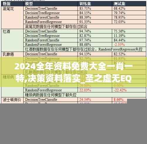 2024全年资料免费大全一肖一特,决策资料落实_圣之虚无EQZ681.32