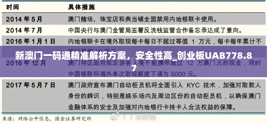 新澳门一码通精准解析方案,安全性高_创业板UAB778.87