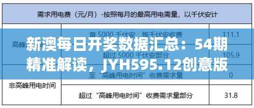 新澳每日开奖数据汇总:54期精准解读,JYH595.12创意版