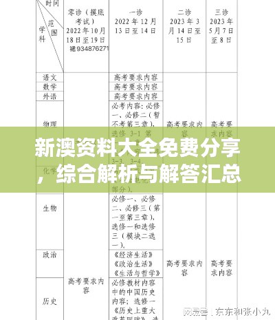 新澳资料大全免费分享,综合解析与解答汇总版YAR591.41