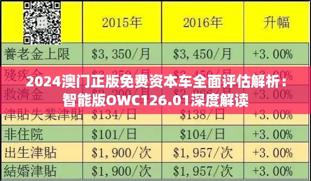 2024澳门正版免费资本车全面评估解析:智能版OWC126.01深度解读