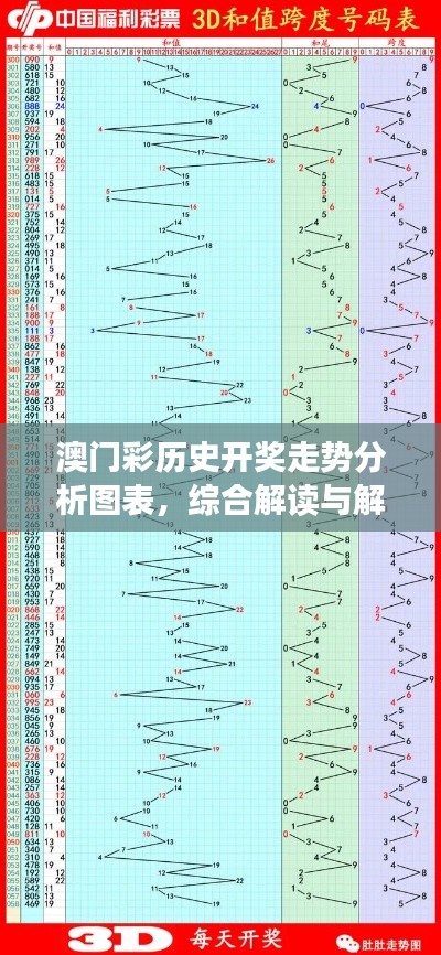 澳门彩历史开奖走势分析图表,综合解读与解答——薄荷版ZFY90.48