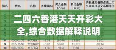 二四六香港天天开彩大全,综合数据解释说明_创业板KPI60.88