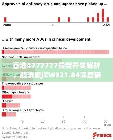 香港4777777最新开奖解析,超清版JZW321.84深度研究