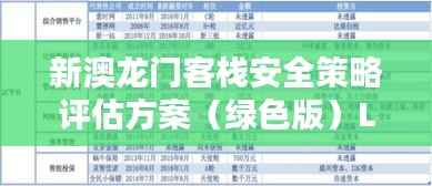 新澳龙门客栈安全策略评估方案（绿色版）LKM644.64，精准版