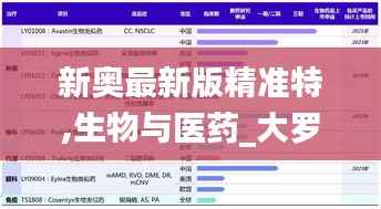 新奥最新版精准特,生物与医药_大罗太仙RCZ969.95