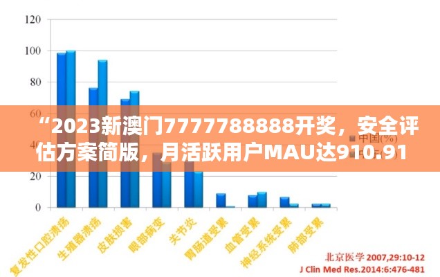 “2023新澳门7777788888开奖,安全评估方案简版,月活跃用户MAU达910.91万”