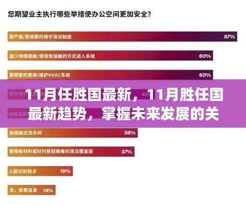 掌握未来发展趋势,11月胜任国最新动态与关键词策略解析
