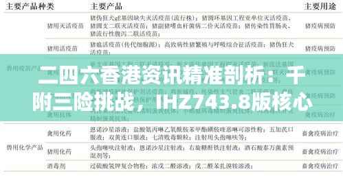 二四六香港资讯精准剖析:千附三险挑战,IHZ743.8版核心解读