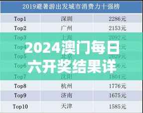 2024澳门每日六开奖结果详释，LCQ685.52敏捷版数据呈现