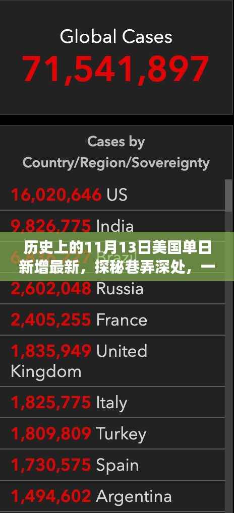 美国单日新增里程碑时刻,历史褶皱中的巷弄小店揭秘