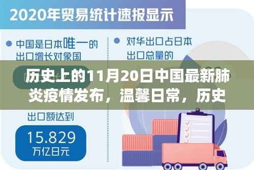 11月20日中国疫情发布与历史上的特殊日子中的温情故事