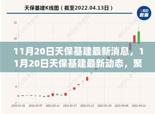 聚焦发展前沿，天保基建最新消息与行业趋势洞察