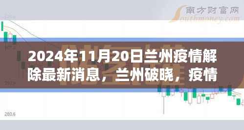兰州破晓,疫情解除的曙光与学习力量,2024年最新消息