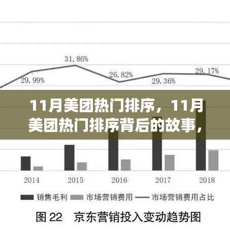 揭秘美团11月热门排序背后的故事，点燃变化之火，成就无限可能