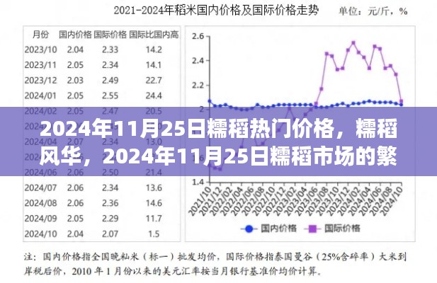 糯稻风华,2024年糯稻市场的繁荣与变迁