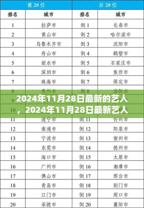 2024年11月28日最新艺人星光璀璨，谁将崭露头角