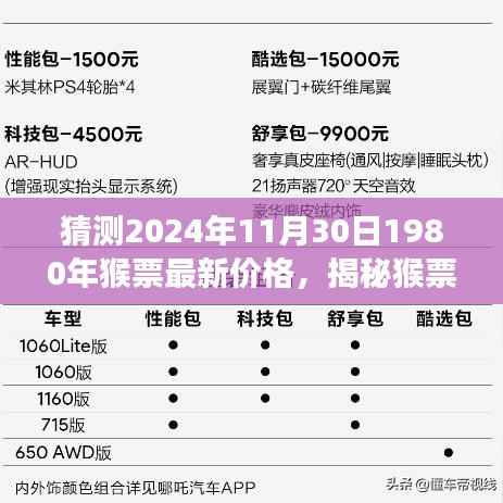 揭秘猴票市场，预测与展望2024年猴票价格走势，探寻特色小店之旅！