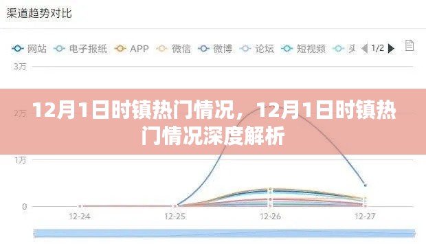 12月1日时镇热门情况的深度解析