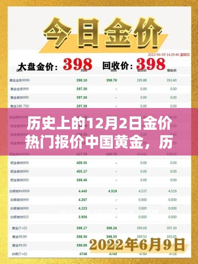 历史上的黄金行情回顾，中国黄金热门报价深度解析与黄金行情展望