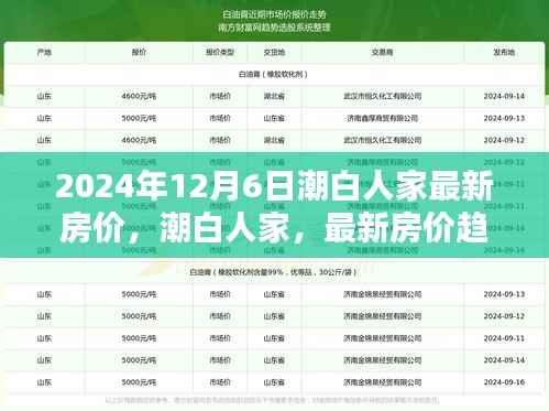 2024年12月6日潮白人家最新房价,潮白人家,最新房价趋势解析,洞悉未来楼市走向