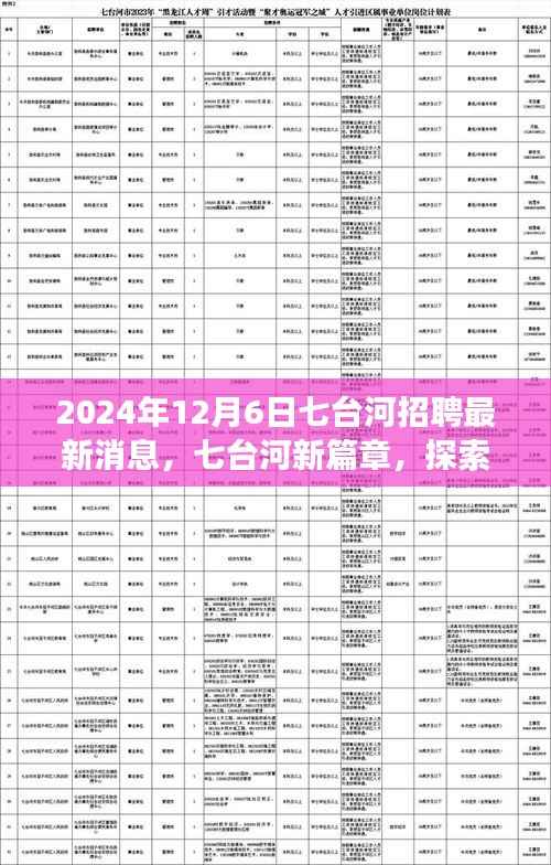 七台河最新招聘消息与探索自然美景之旅,寻找内心的宁静与平和