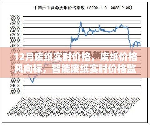 废纸实时价格监测，智能生活的新里程碑