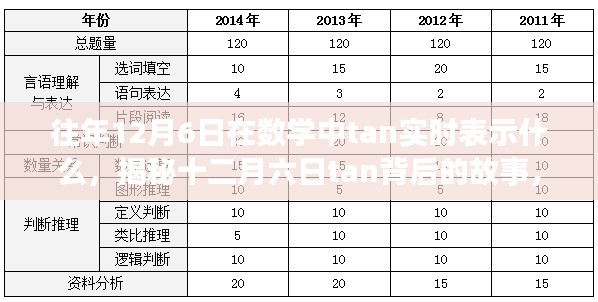 揭秘十二月六日背后的数学奥秘，tan的实时意义与成就感的数学之旅