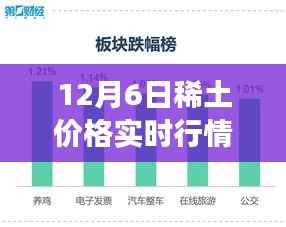 稀土市场黄金时刻，超越风云变幻的励志之旅，实时行情解析（12月6日）