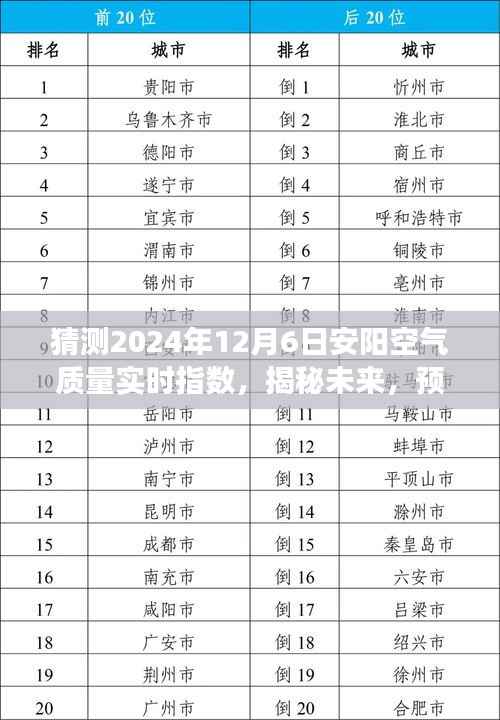 揭秘未来,预测安阳空气质量实时指数,共筑美好蓝天梦(安阳空气质量预测报告)