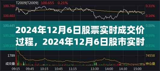金融风云见证,2024年12月6日股市实时交易与股票实时成交价过程解析