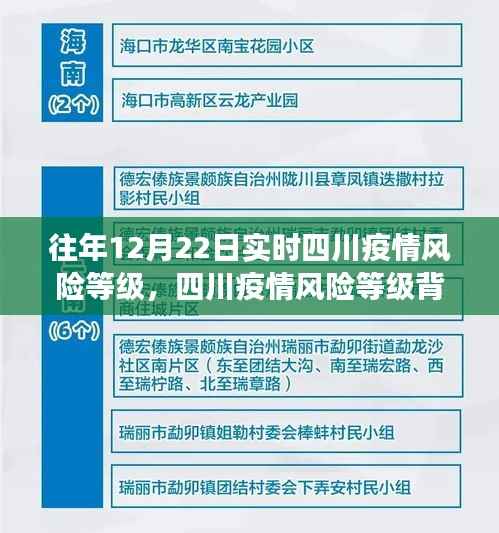 四川疫情风险等级背后的励志故事,自信成就梦想,与疫情共舞冬日阳光实时更新报告(往年12月22日)