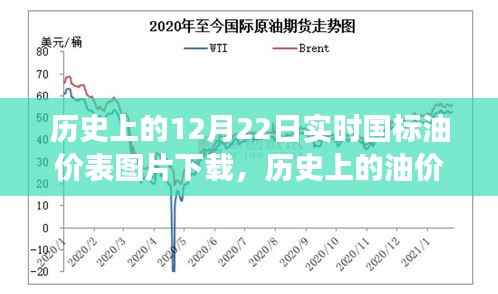 历史上的油价变迁，探索十二月二十二日国标油价表图片下载之旅